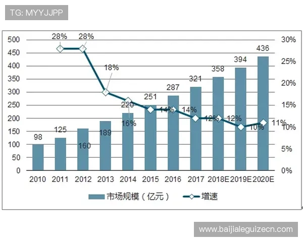 最新真人注册中心技术应用及未来发展趋势全面分析与预测
