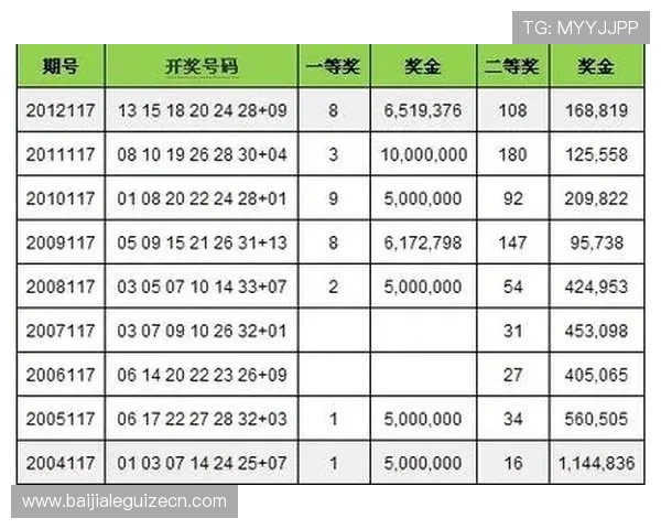 加拿大卑斯彩票官网最新开奖信息及中奖规则详解帮助玩家轻松掌握
