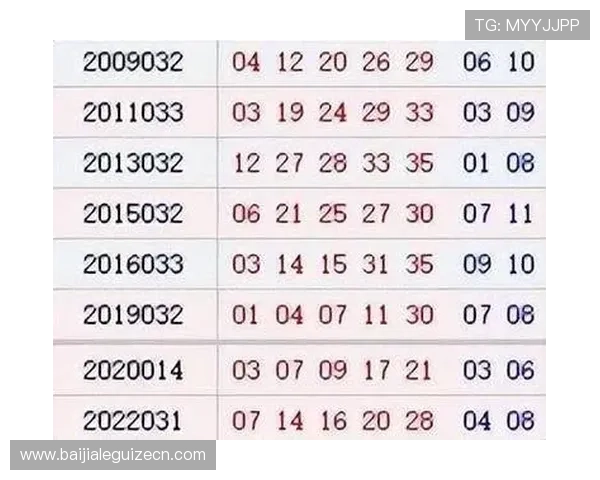 快3开奖历史记录查询让玩家轻松追溯过去的中奖号码