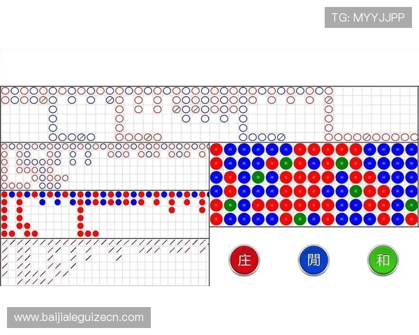 深入了解百家乐路单图的核心原理与实用技巧，提升你的游戏分析能力