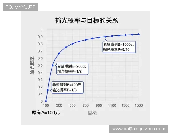 百家乐游戏赢钱的技巧与攻略让你轻松实现赢利目标