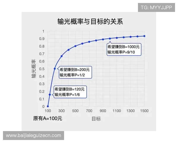 实用百家乐稳赢技巧打法指南，提升你的游戏胜率和盈利能力
