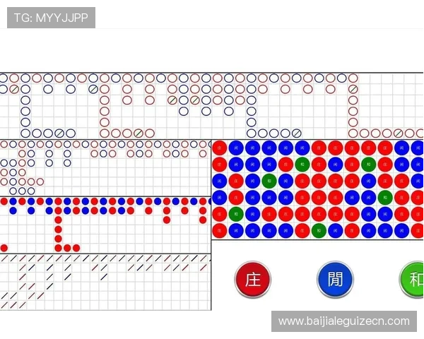 如何科学排序百家乐大路图表实现精准预测提升游戏胜率的实用指南